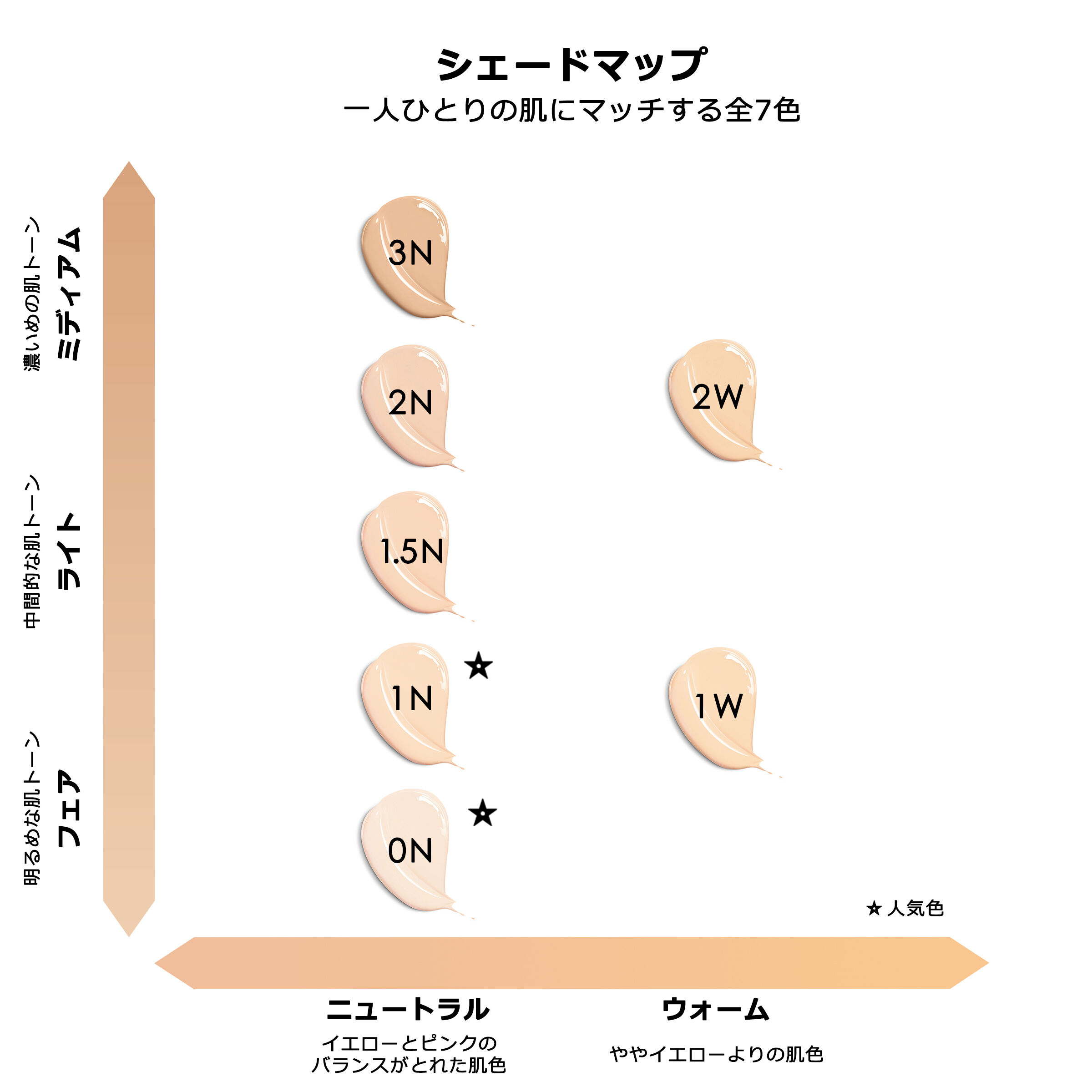 Dior ディオールスキン フォーエヴァー スキン コレクト コンシーラー色 1n 0n 2n等 メイクアップ